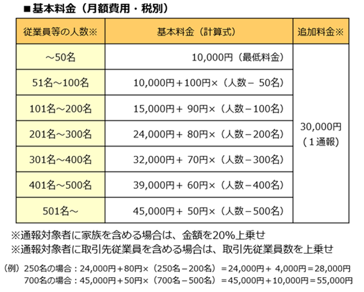 基本料金